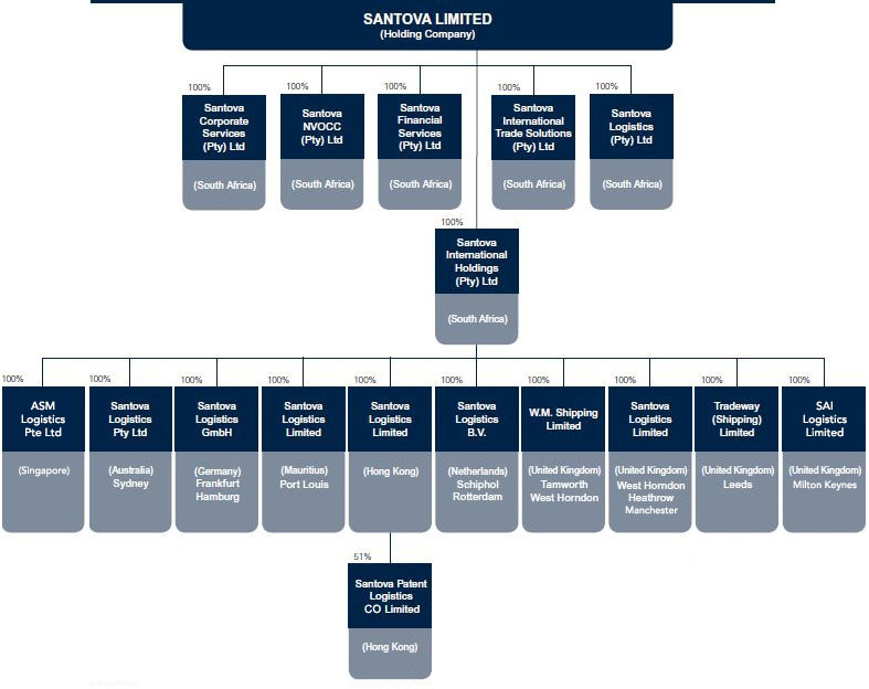 Corporate Structure